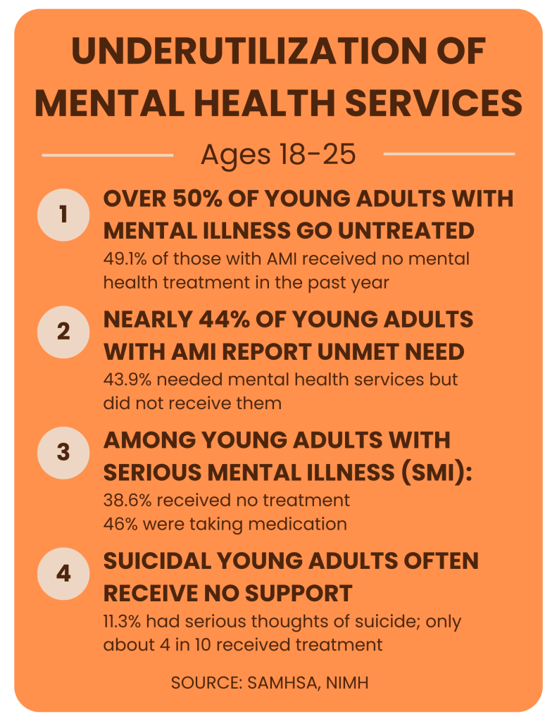 Naya Therapy - Mental Health Statistics Among Young Adults - Naya Therapy Naya Therapy - Mental Health Statistics Among Young Adults